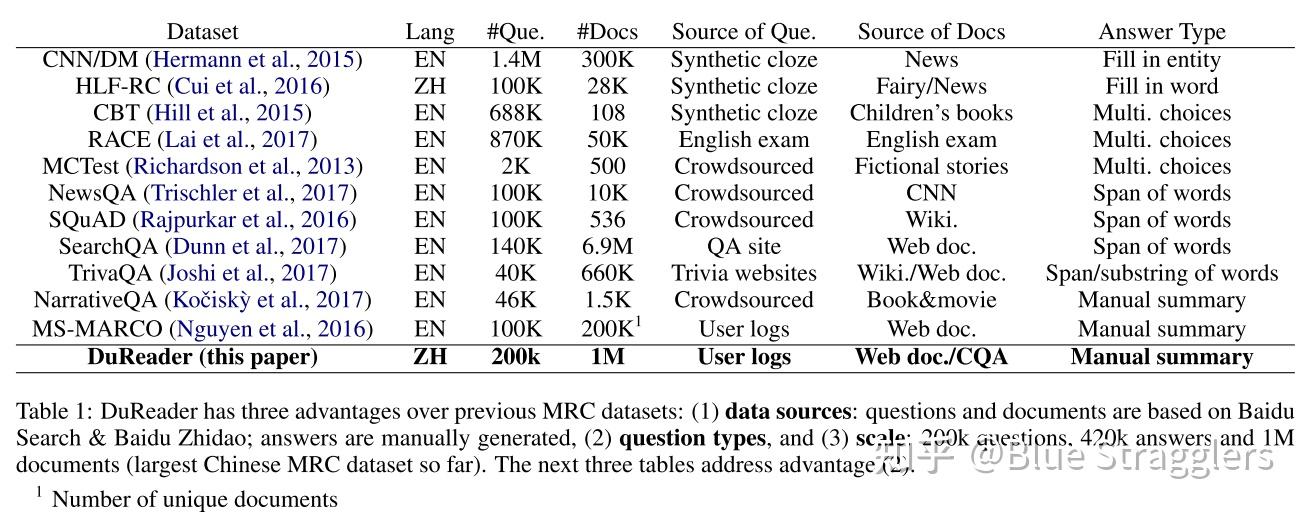 DuReader: a Chinese Machine Reading Comprehension Dataset from Real ...
