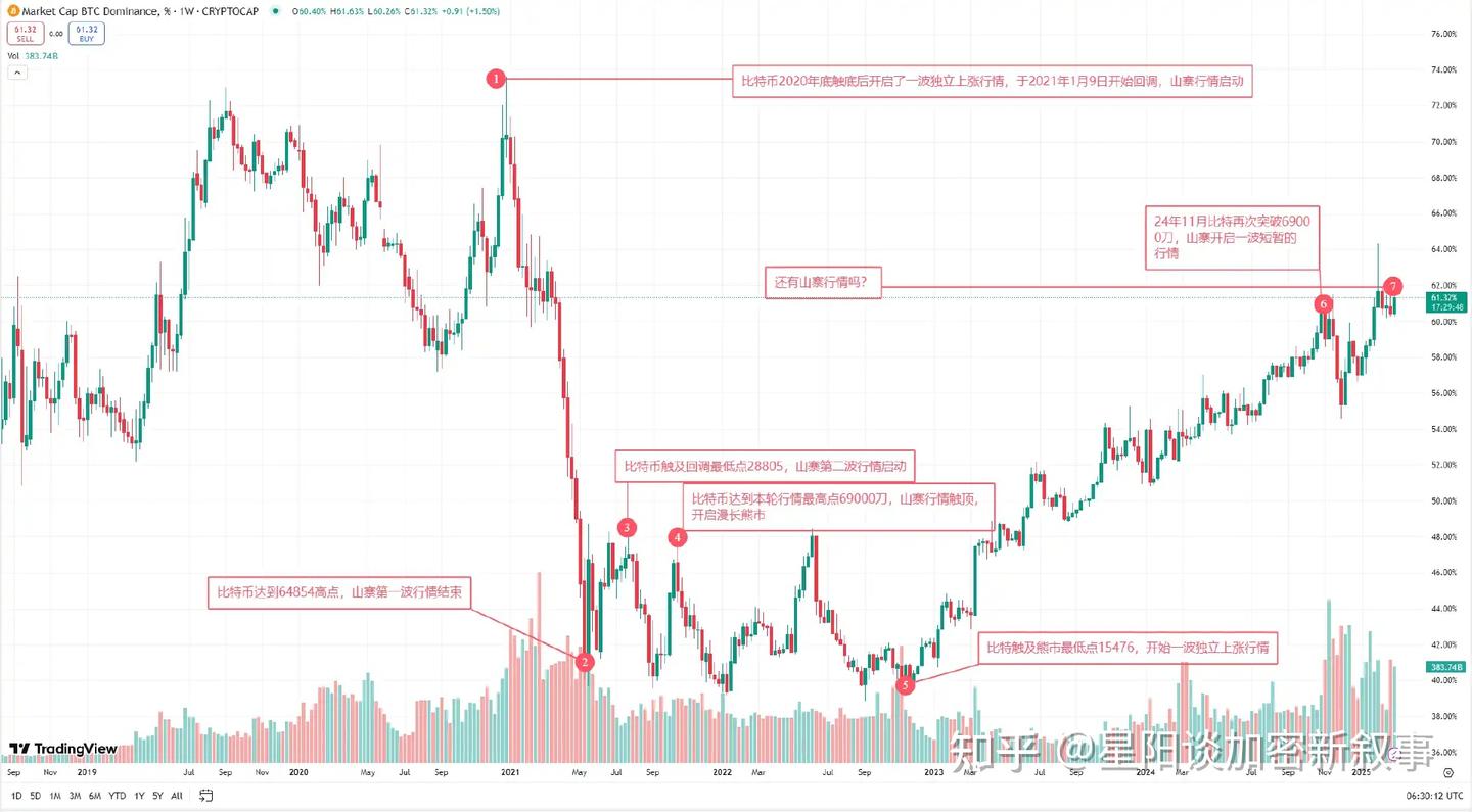 市场大事件】比特币跌至8万，本轮行情以来第一次跌破牛熊线，恐慌指数降至20，为什么近期一直下跌- 知乎