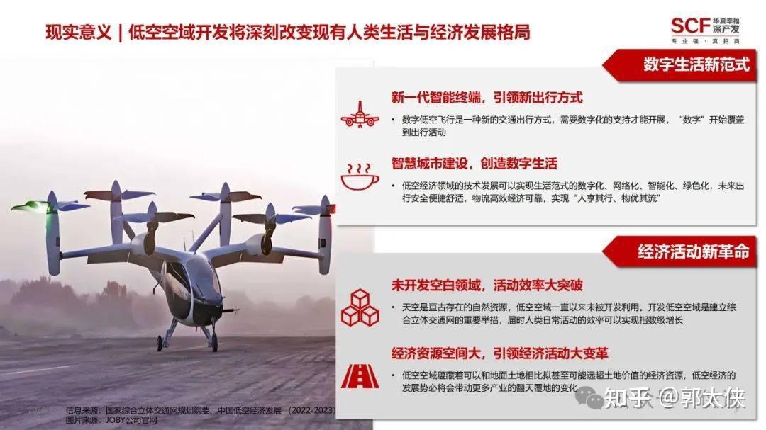 2024年低空经济研究报告 - 知乎