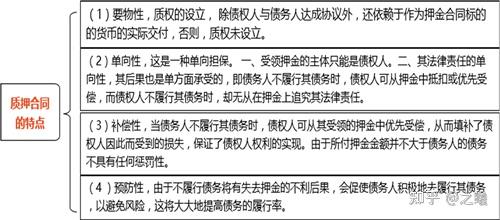 以案为例,带你厘清订金、定金、押金 - 知乎
