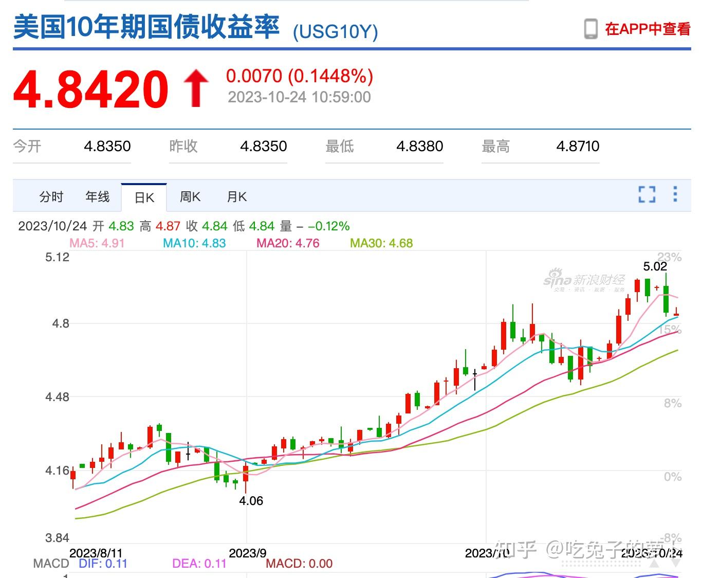 美债收益率和美债利率区别- 知乎