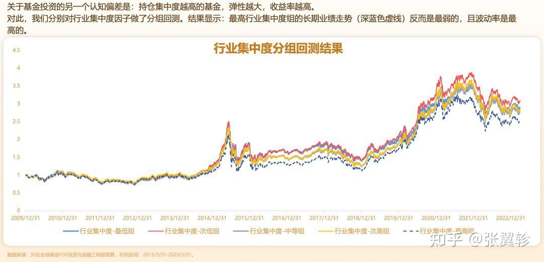 基金投顾持有偏股基金（基金投顾持有偏股基金怎么办）《基金 偏股》