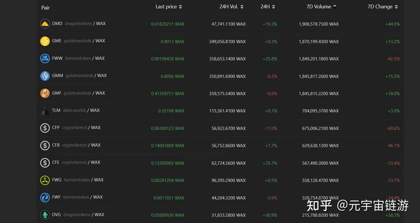 区块链游戏【链游打金】排名榜？ - 知乎