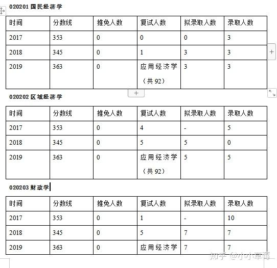 微观经济学是总量分析_微观经济学思维导图(3)