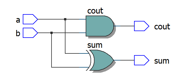 verilog學習加法器