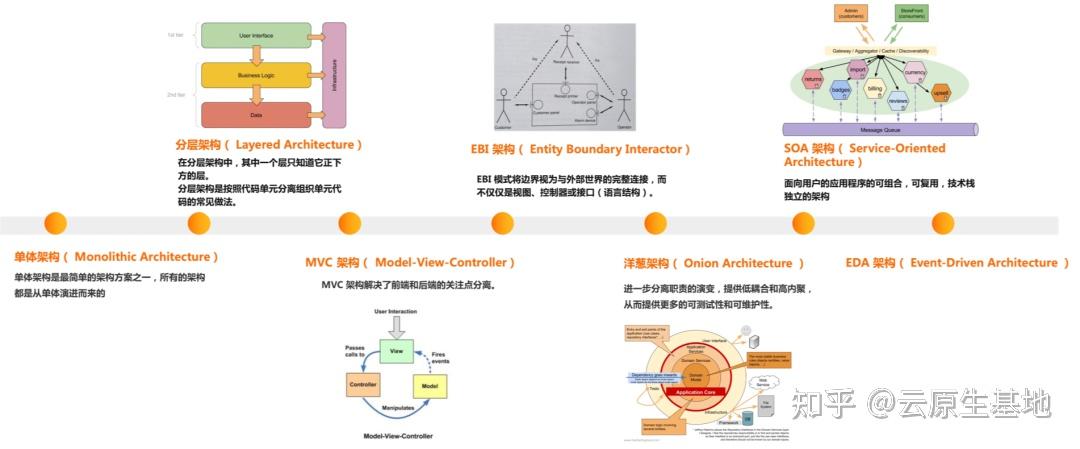EventBridge 事件总线及 EDA 架构解析 - 知乎