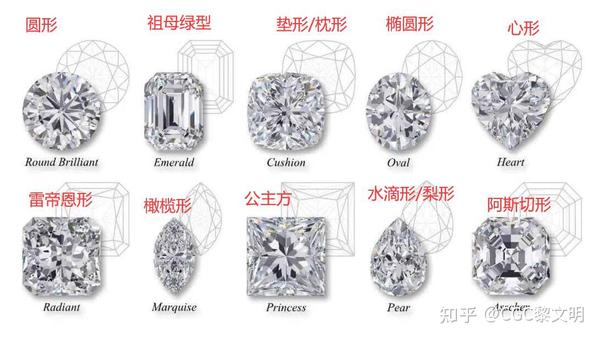 经典订婚钻戒款式大赏 - 知乎