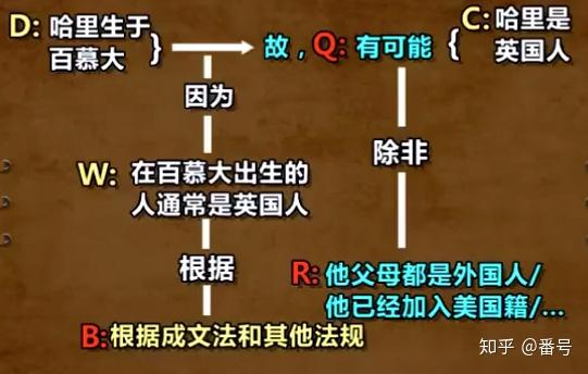 那么图尔明这个模型,相比于三段论模型有什么好处呢?