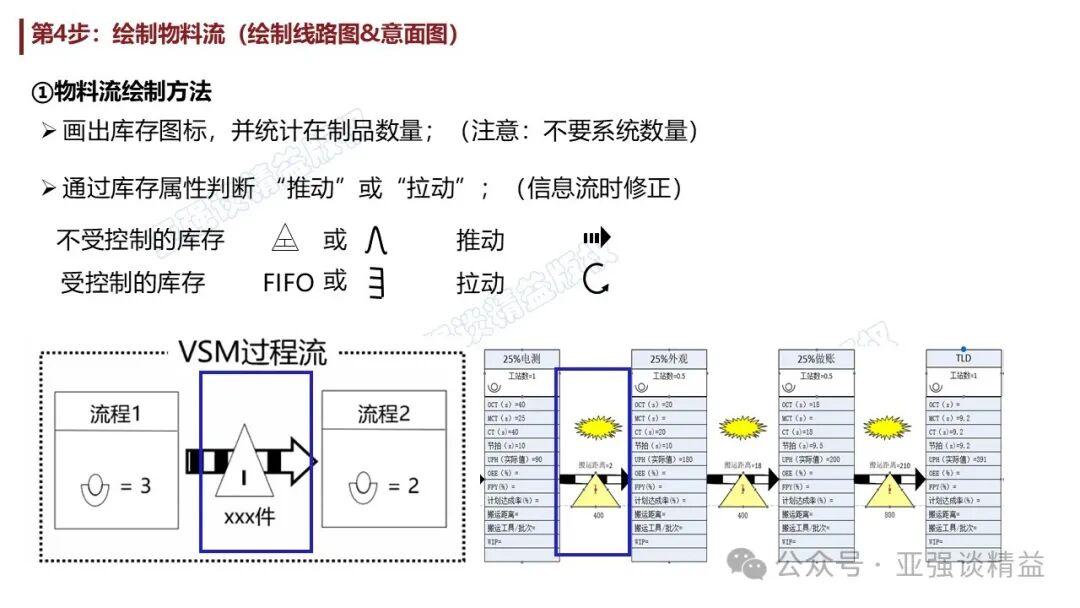 精益生产系统学习 第3课:价值流 - 知乎