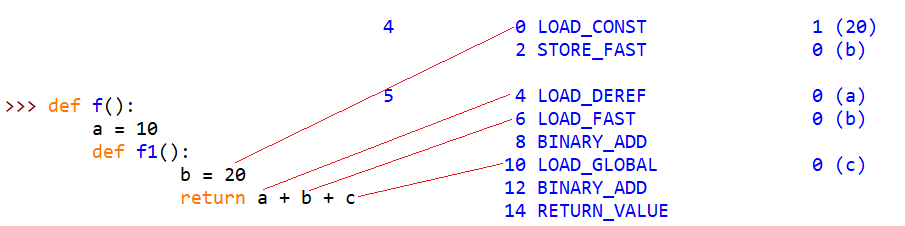 Python里的几个LOAD_* opcode - 知乎