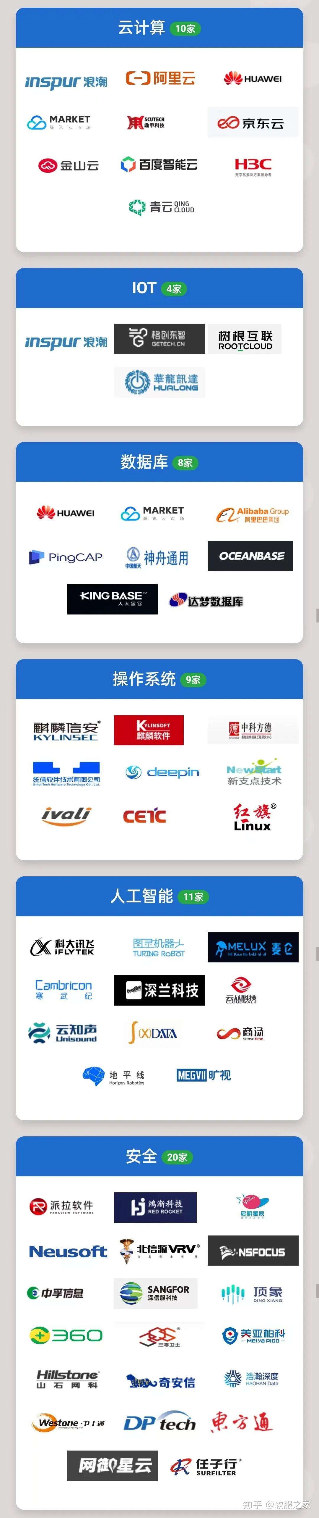 2022国产软件厂商名录,国产软件厂商大全-国产软件现状