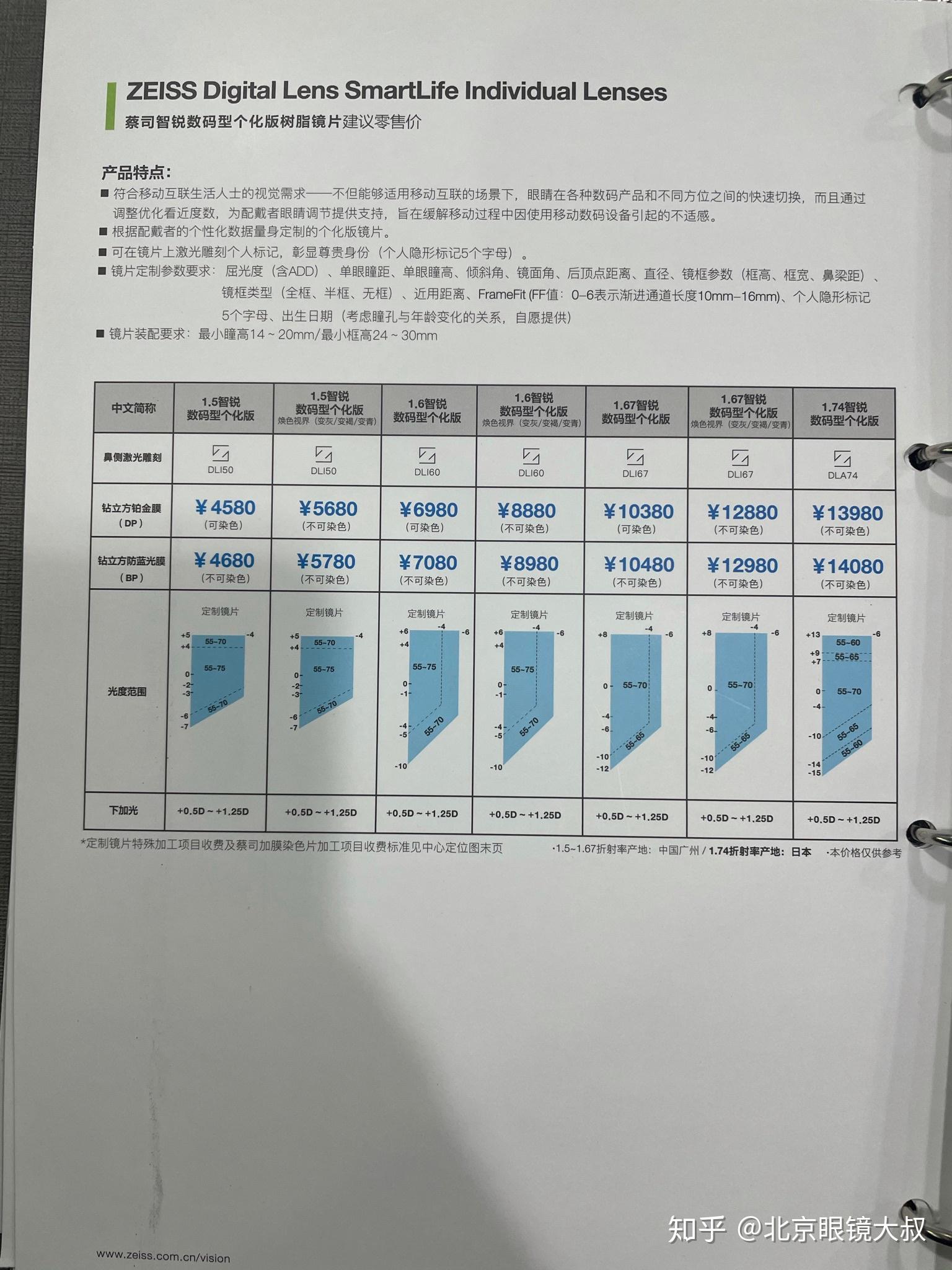 蔡司智锐:蔡司性价比最高的定制镜片