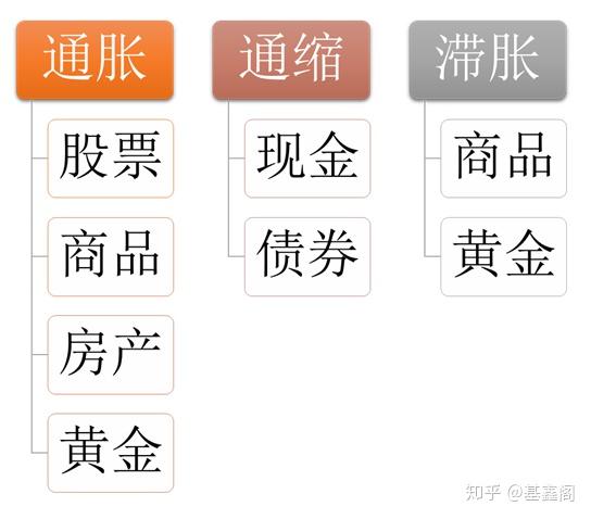 知识点:通俗理解通胀、通缩、滞胀 - 知乎