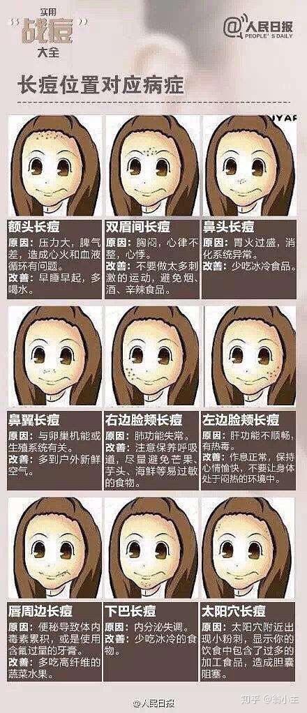 如何让皮肤变好执业药师篇
