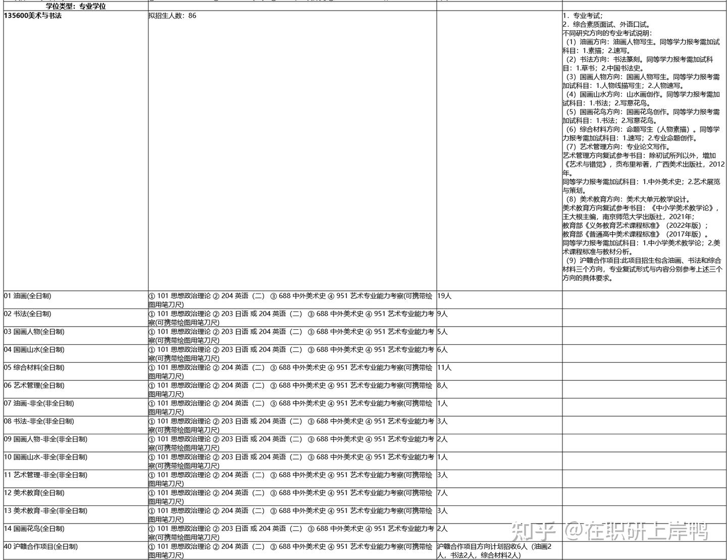 2026年上海师范大学非全日制研究生招生简章+学费/专业目录 - 知乎