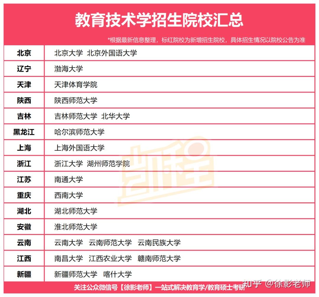 收藏全国教育学硕士学硕各方向招生专业汇总24教育学考研