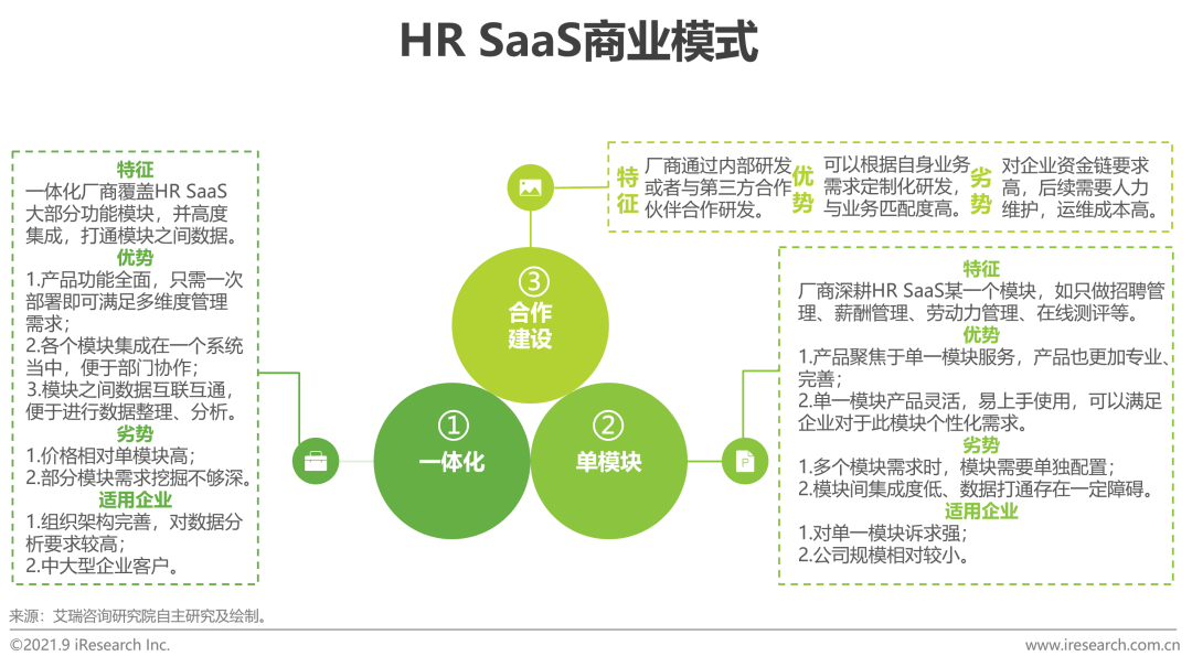 saas行业是什么! saas行业是什么知乎