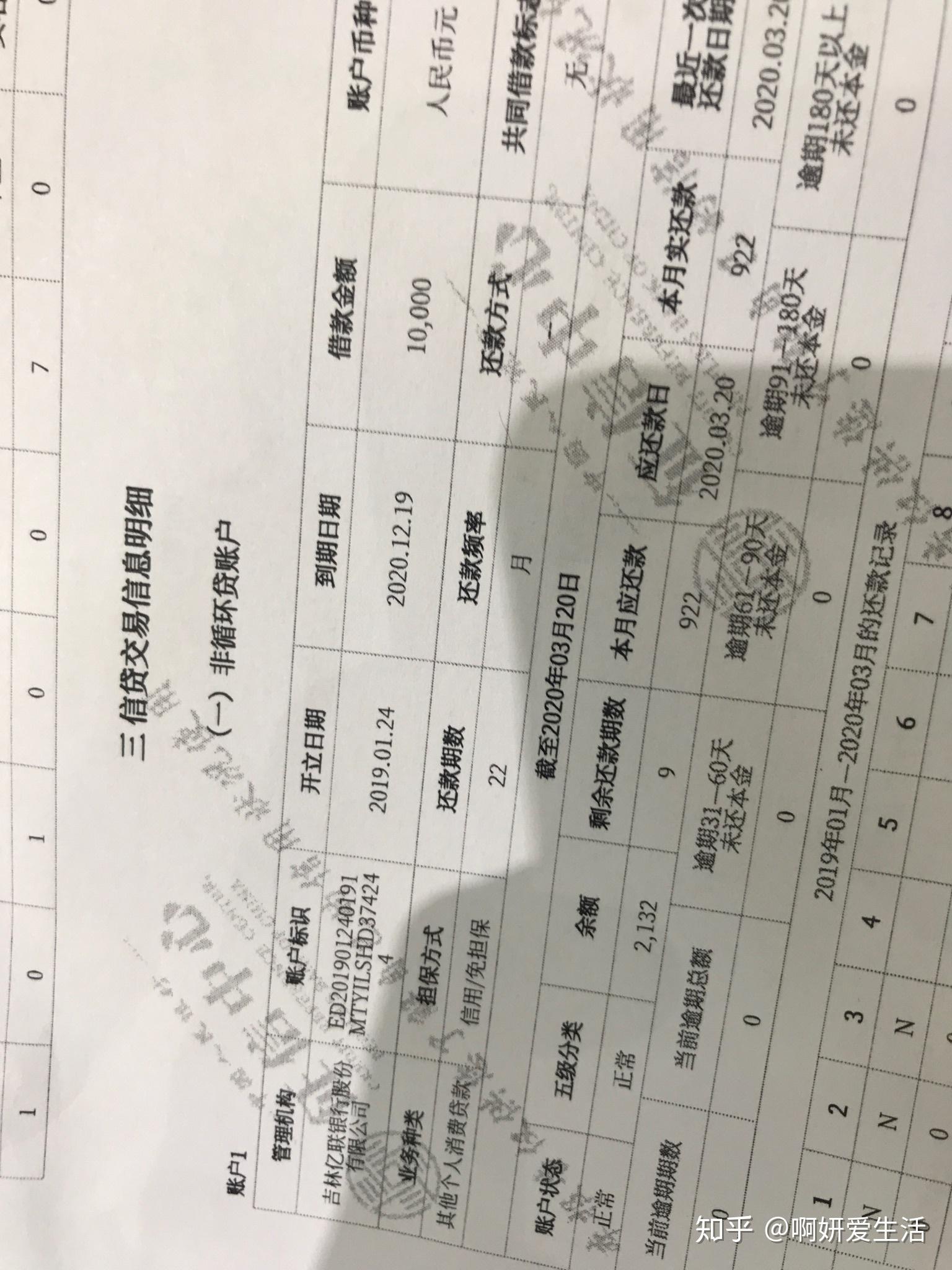吉林亿联银行股份有限公司名下的网贷有哪些我征信上显示有这个银行的