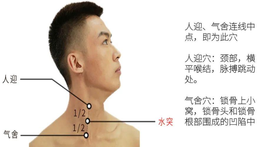 结节:艾灸这里,消散甲状腺结节 - 知乎