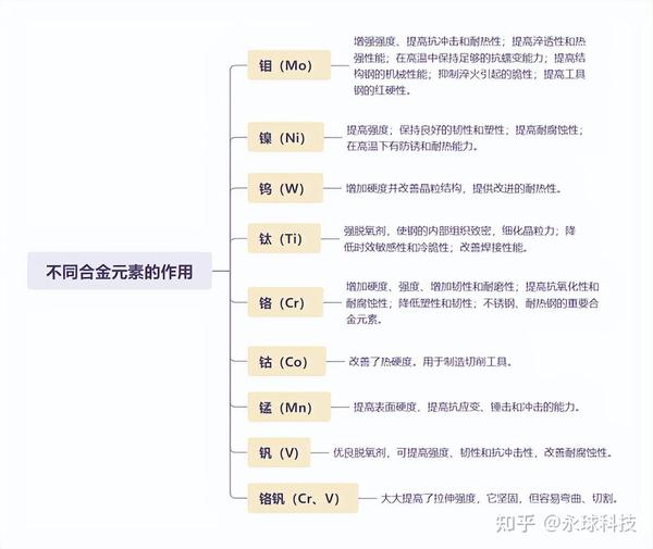 化工泵常见泵体材料的选用 - 知乎
