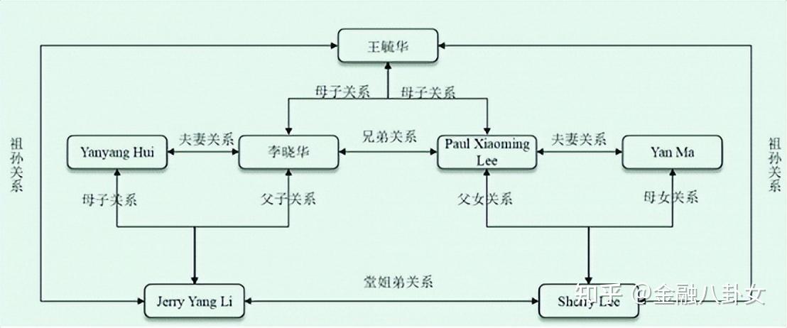 李晓华人物关系图片