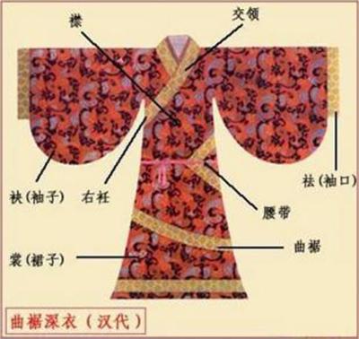 从孔子的披发左衽谈中国古代服饰的左衽与右衽 - 知乎