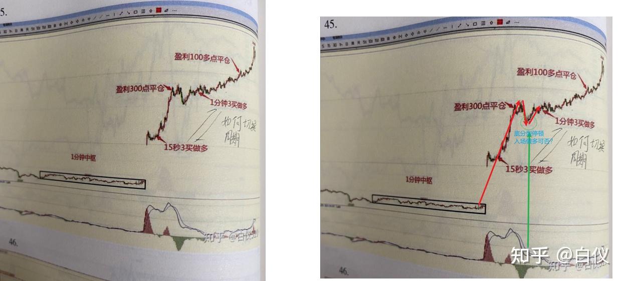 頂底分型操作注意事項野生交易員問題交易那些事兒