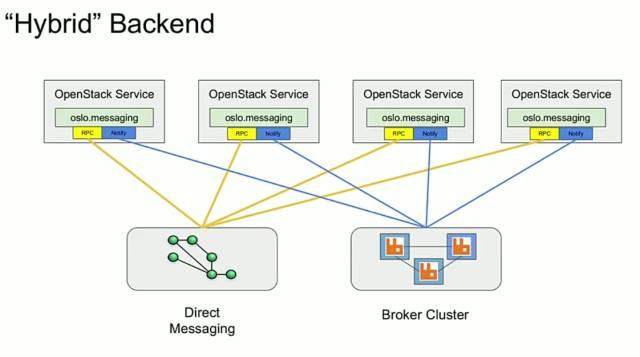 2017 OpenStack Summit | 网络性能篇 - 知乎