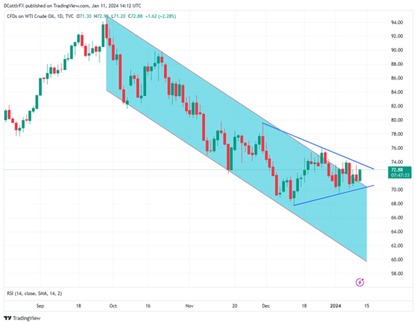 伊朗扣押也门海域油轮，贸易数据受关注，原油价格上涨