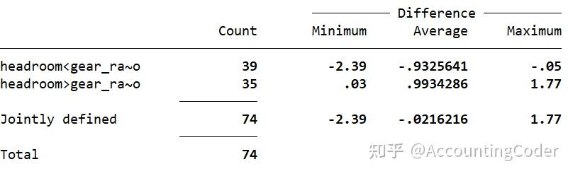 Scstat 实证分析 | stata使用小技巧 - 知乎