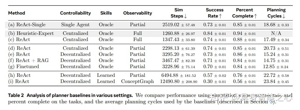 Meta最新!PARTNR:具身多智能体任务中规划与推理的基准测试框架 - 知乎