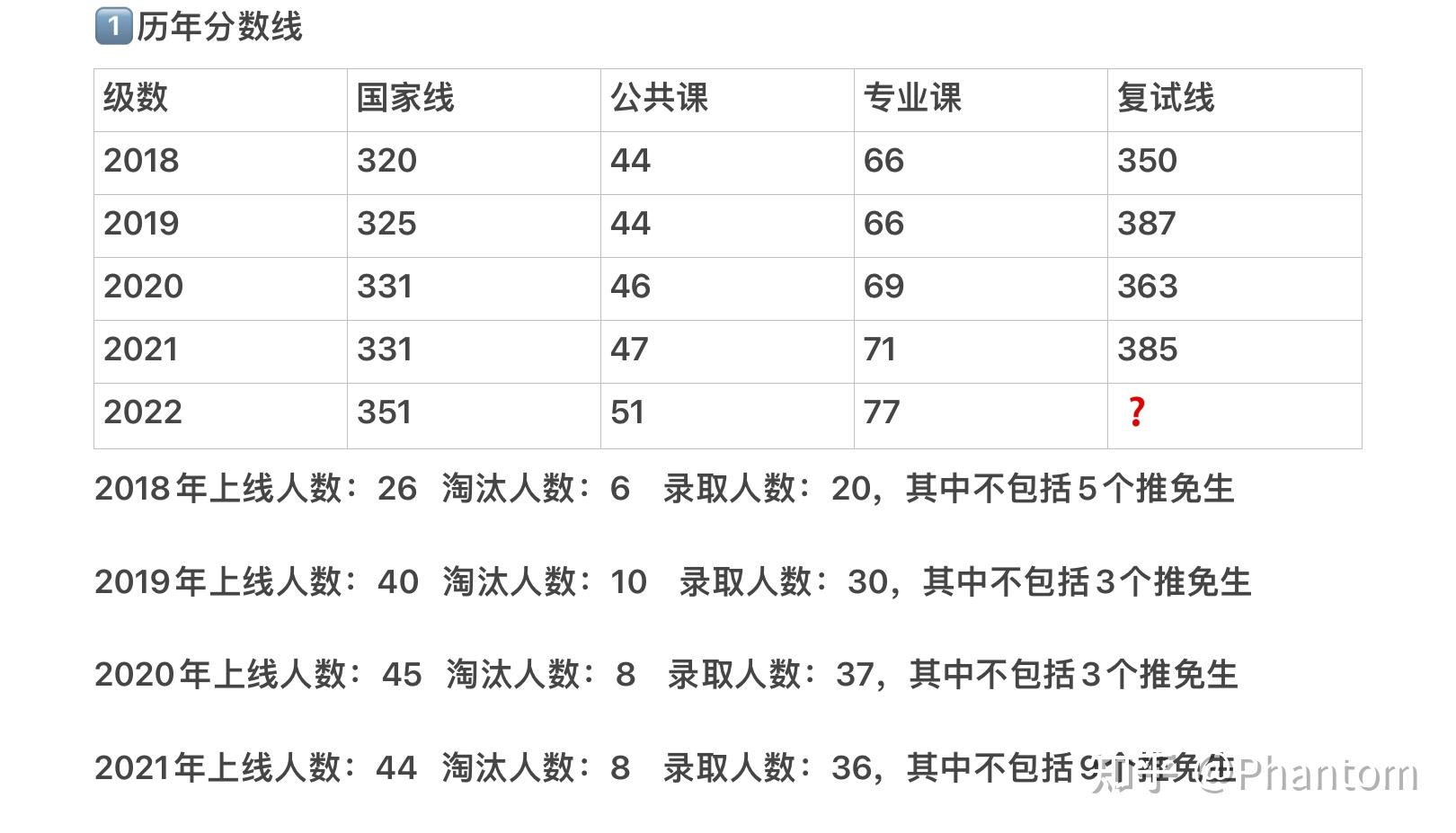 蘇大學科英語考研複試大揭密