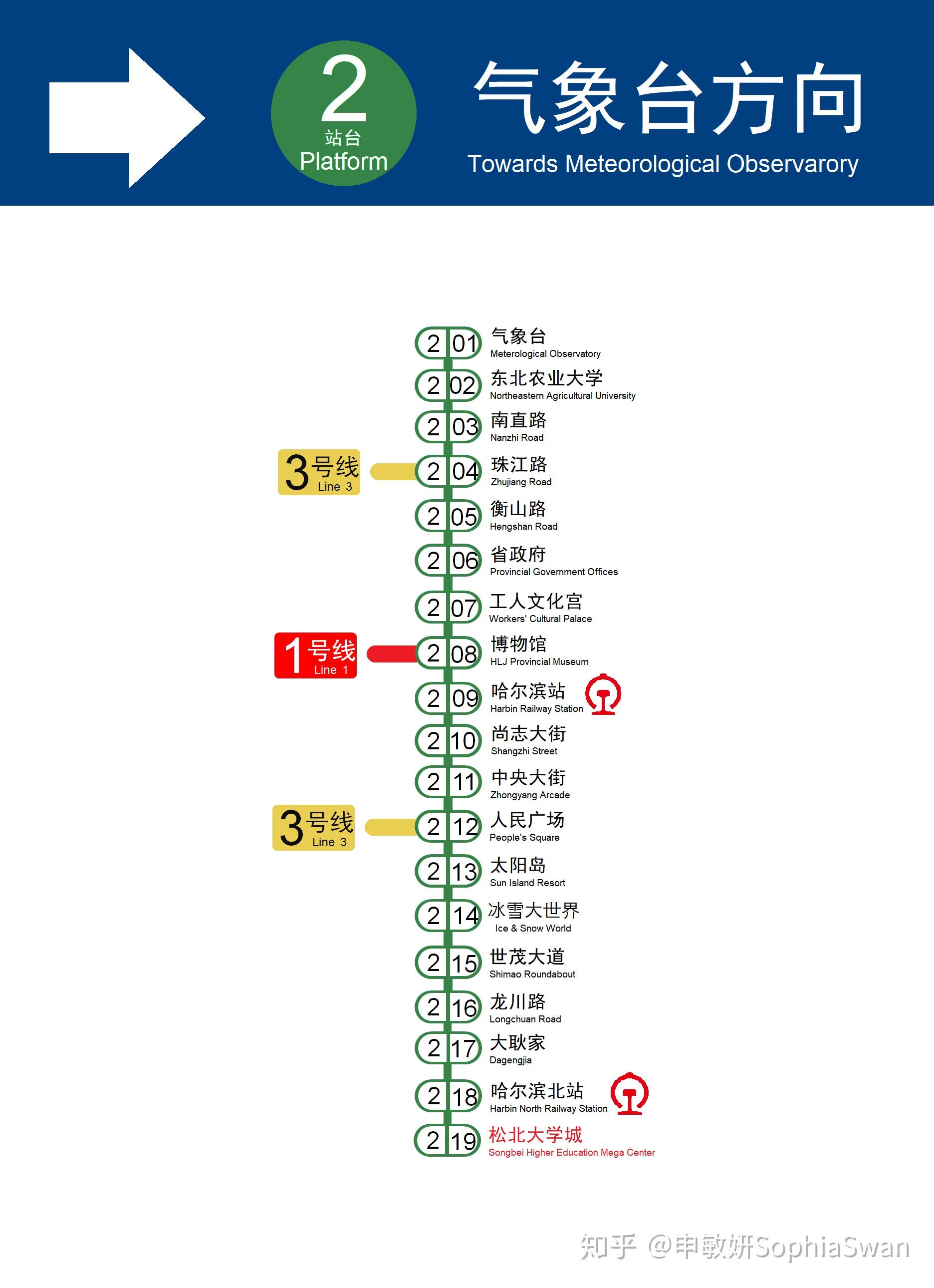 素菲指南303万赞特典慢慢画的哈尔滨地铁导向系统