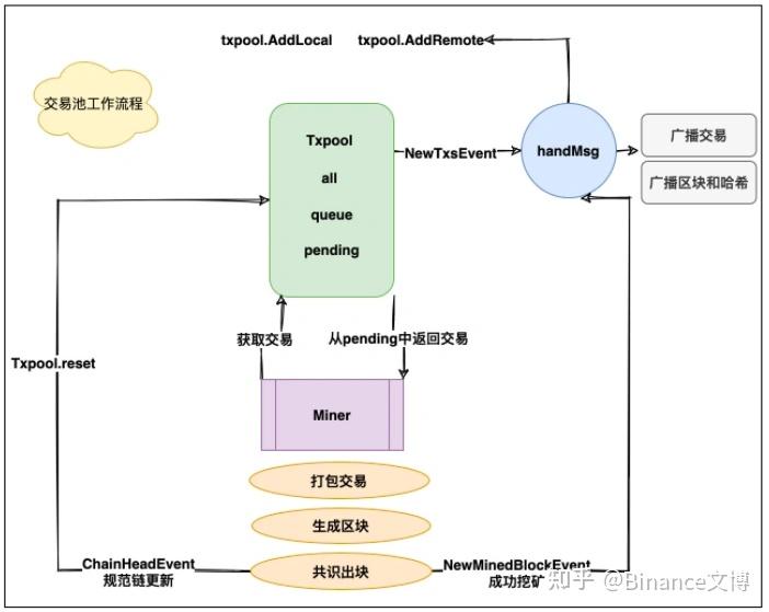 从技术层面教你如何用科学家的方法抢购NFT - 知乎