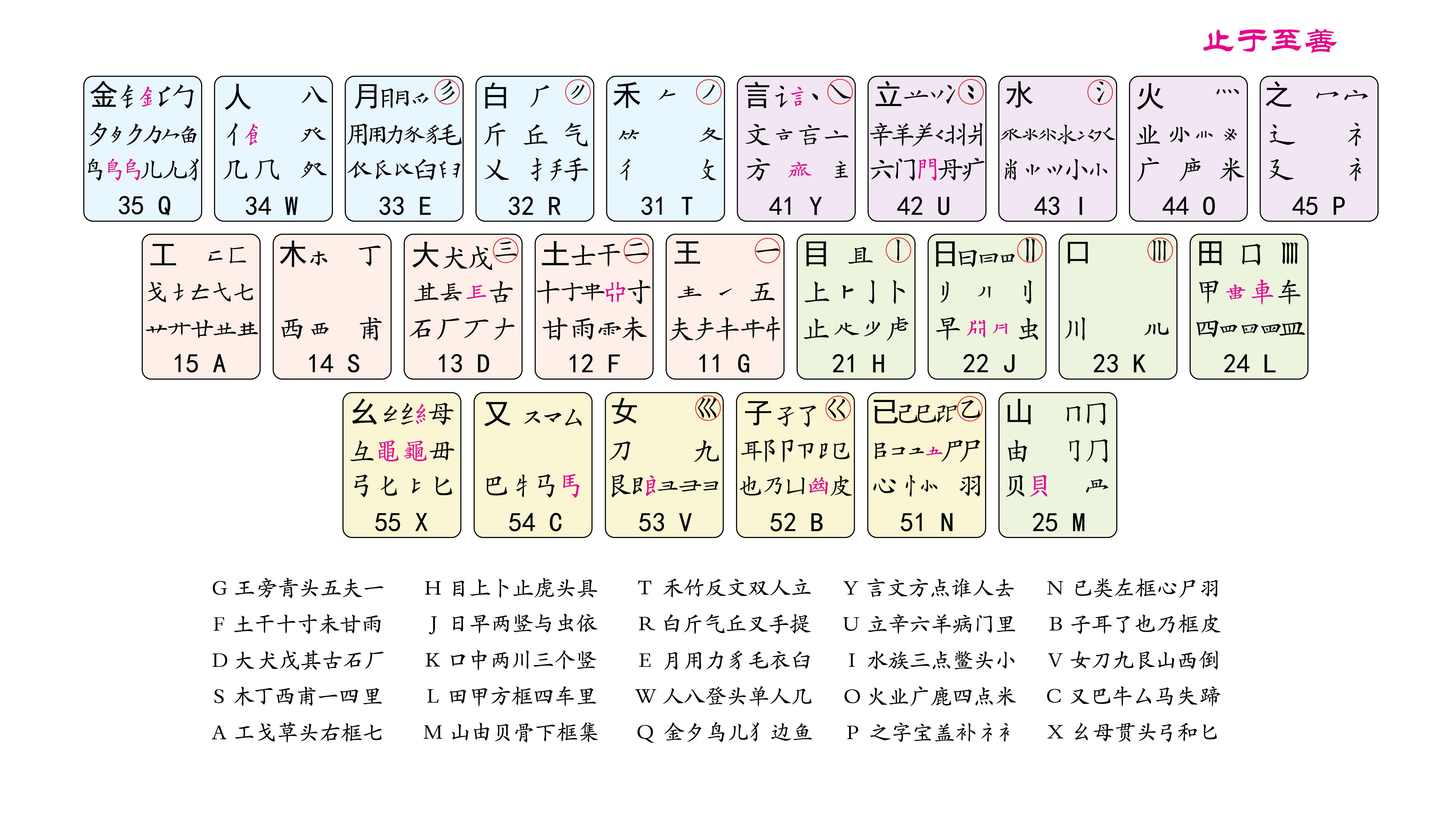 98五笔学习