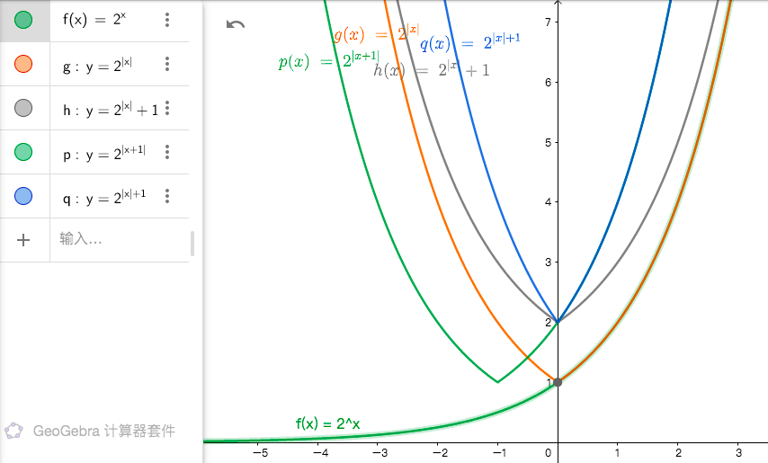 函数满足f(x+2)=2f(x)，那说明了什么？ - 知乎