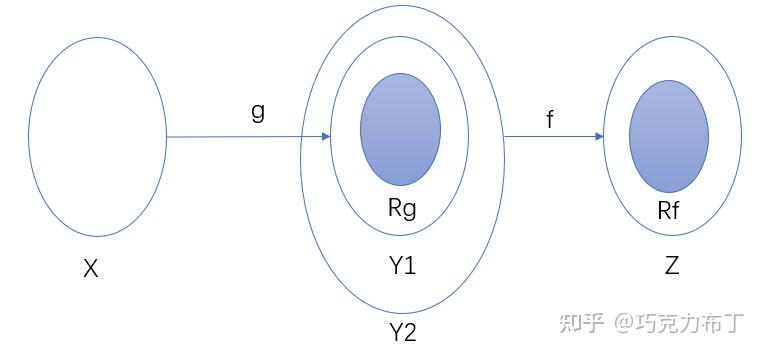 【高等数学】映射与函数