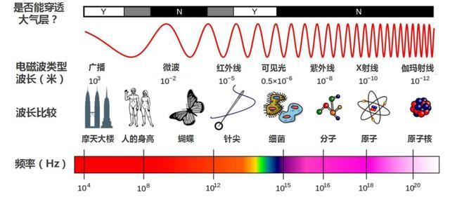 电磁辐射热效应图片