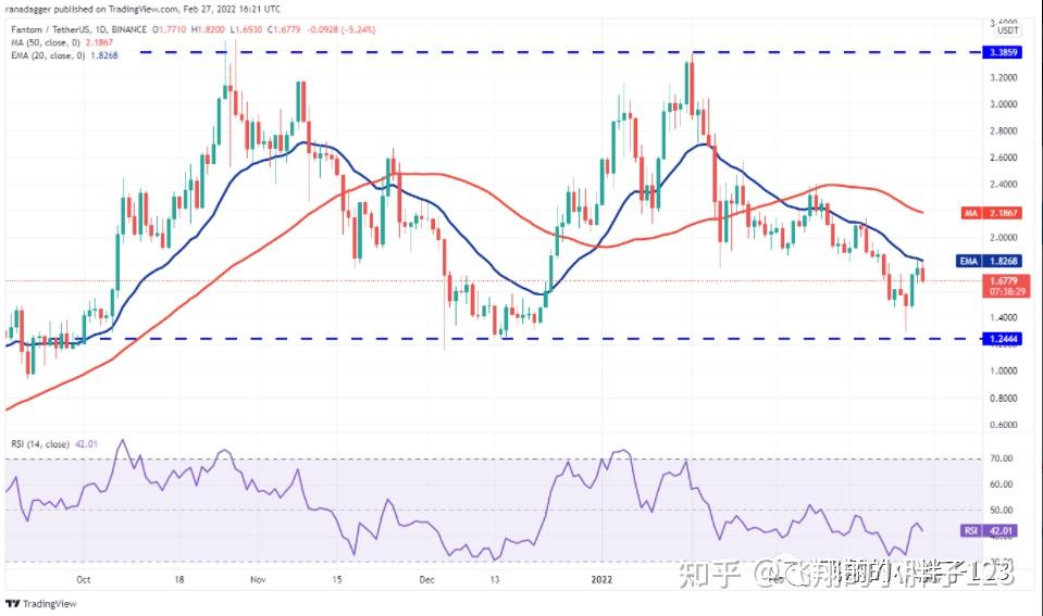 免费USDT/USDC游戏推荐/注册送币链游大全/边玩边赚新选择当前BTCT现货报价为 3428924小时涨幅跌幅为 182%。1 中线行情我不看坏BTC 日线日均线 目前短期均线处于纠结状态盘整之后