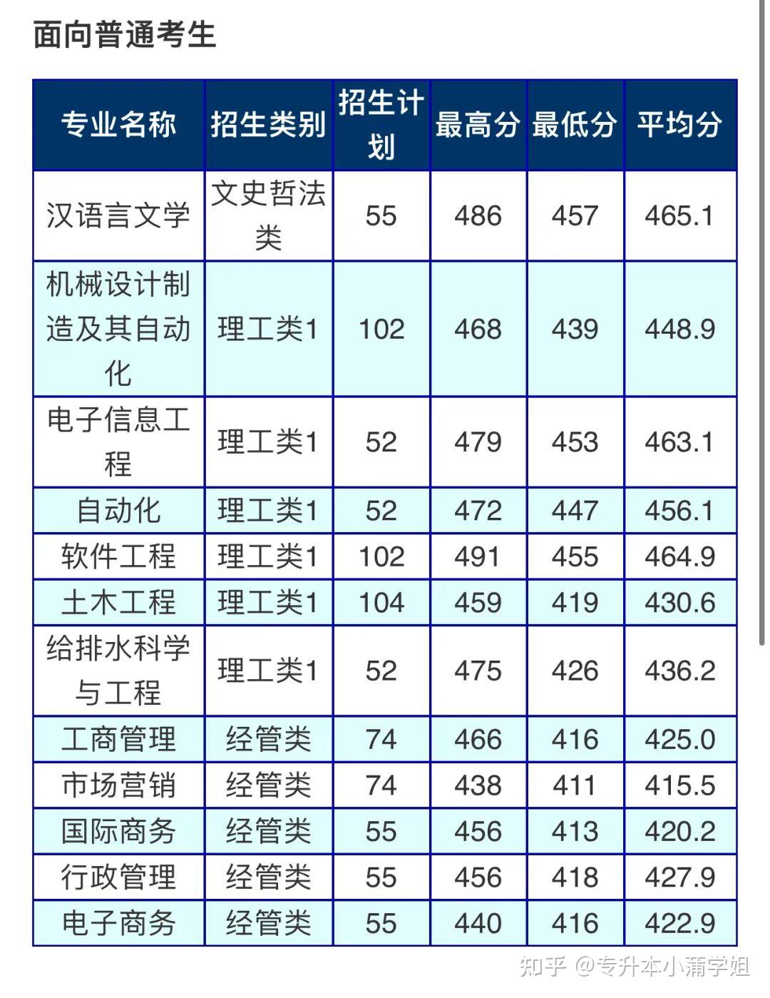 厦门外语外贸学院图片