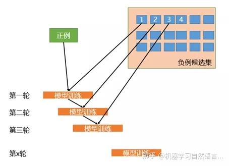 文本分类(七):从理论到实践解决文本分类中的样本不均衡问题 文本分类(七):从理论到实践解决文本分类中的样本不均衡问题