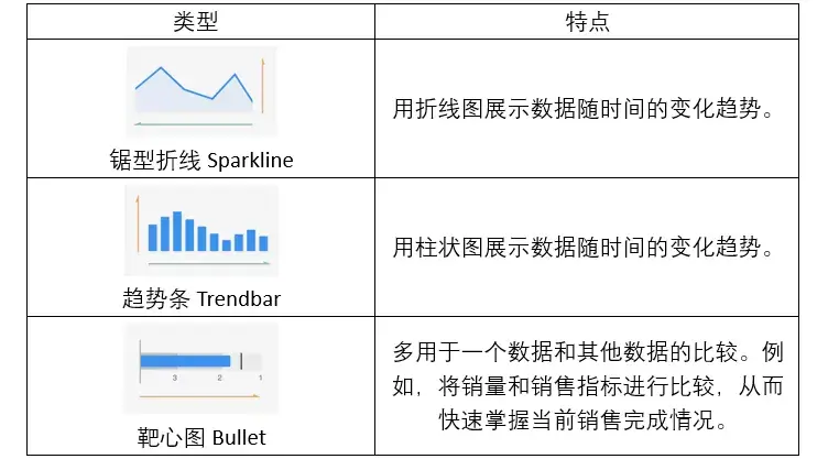 microchart來啦一目十表簡單高效