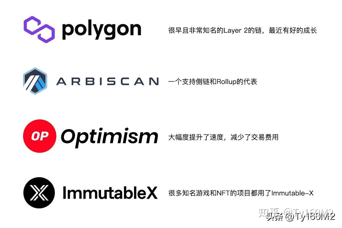 区块链的基础知识-Layer 0 Layer 1 Layer 2到底是什么？ - 知乎