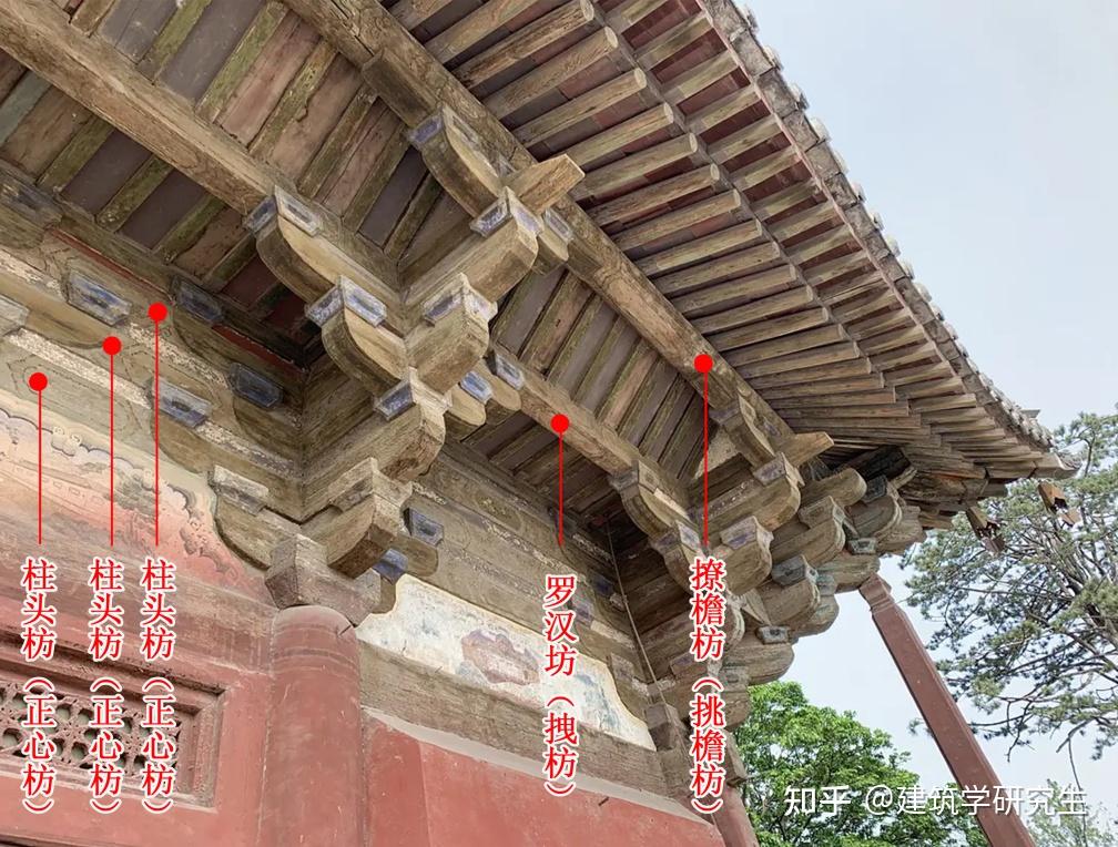 建筑理论绘图专题-斗栱 - 知乎