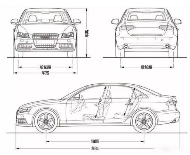 新手小白如何购买汽车汽车基本知识