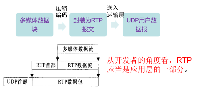 rtp