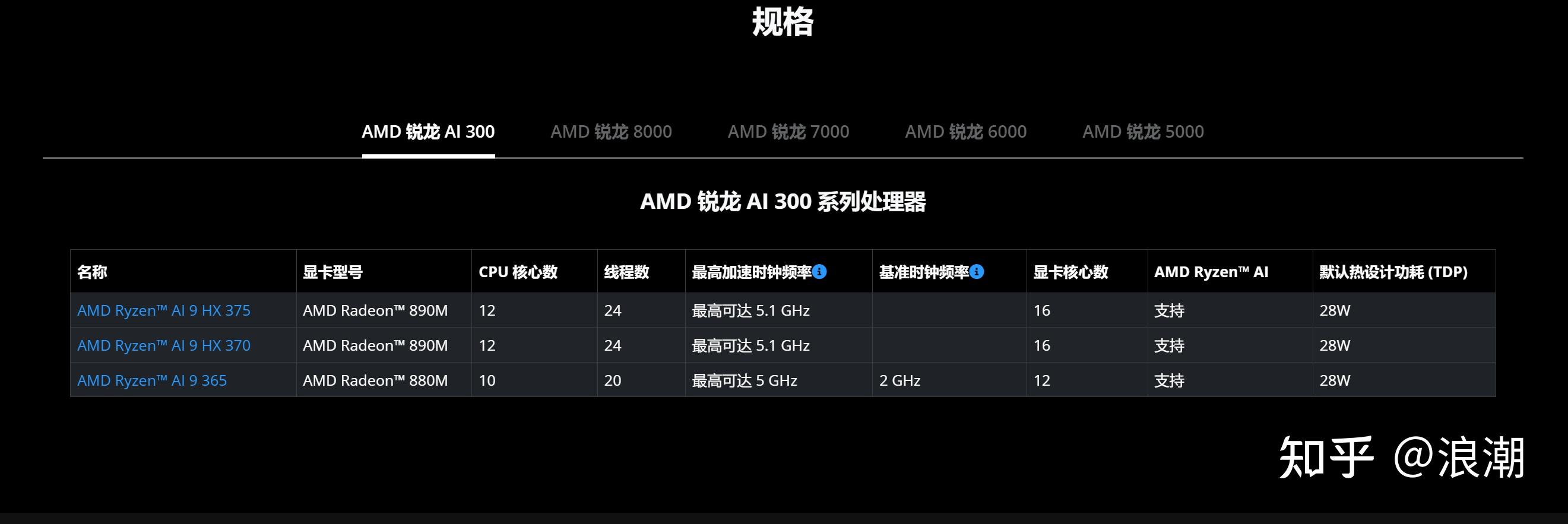 笔记本用桌面cpu好吗_笔记本电脑CPU排行_2026年笔记本电脑CPU天梯图