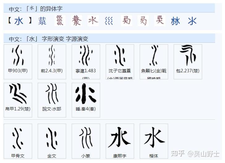 547“梁”是形声字吗？ - 知乎