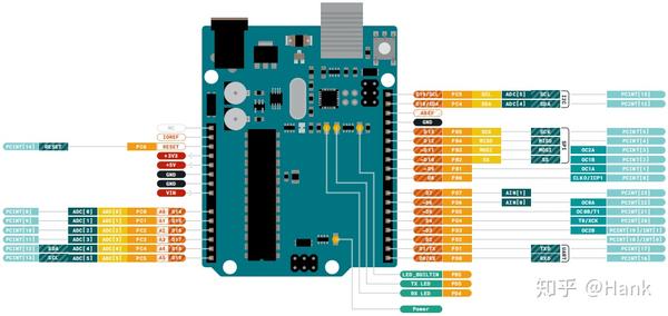 玩转 Arduino Uno、Mega、ESP 开源硬件 - 知乎