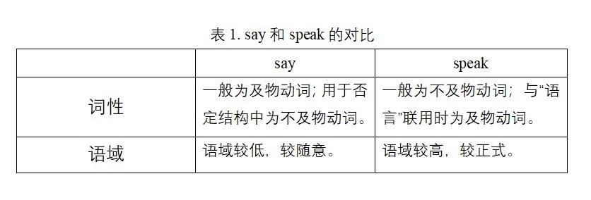 【翻转英语】同样是说话,如何区分speak与say之间的差别? - 知乎